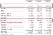 黄历择日创智芯联拟赴港IPO，曾筹划A股上市