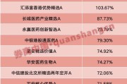 黄历择日年内“翻倍基”率先出现！医药基金横扫半年业绩榜