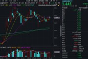 黄历择日“若干重大金融政策”即将落定，金融科技能否继续向上突破？